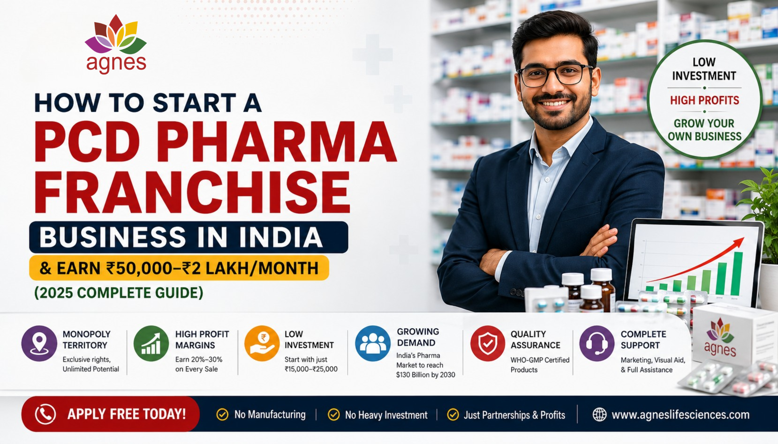 How to Start a PCD Pharma Franchise Business in India